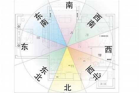 八字房屋座向|如何判別房子座向以及五行屬性